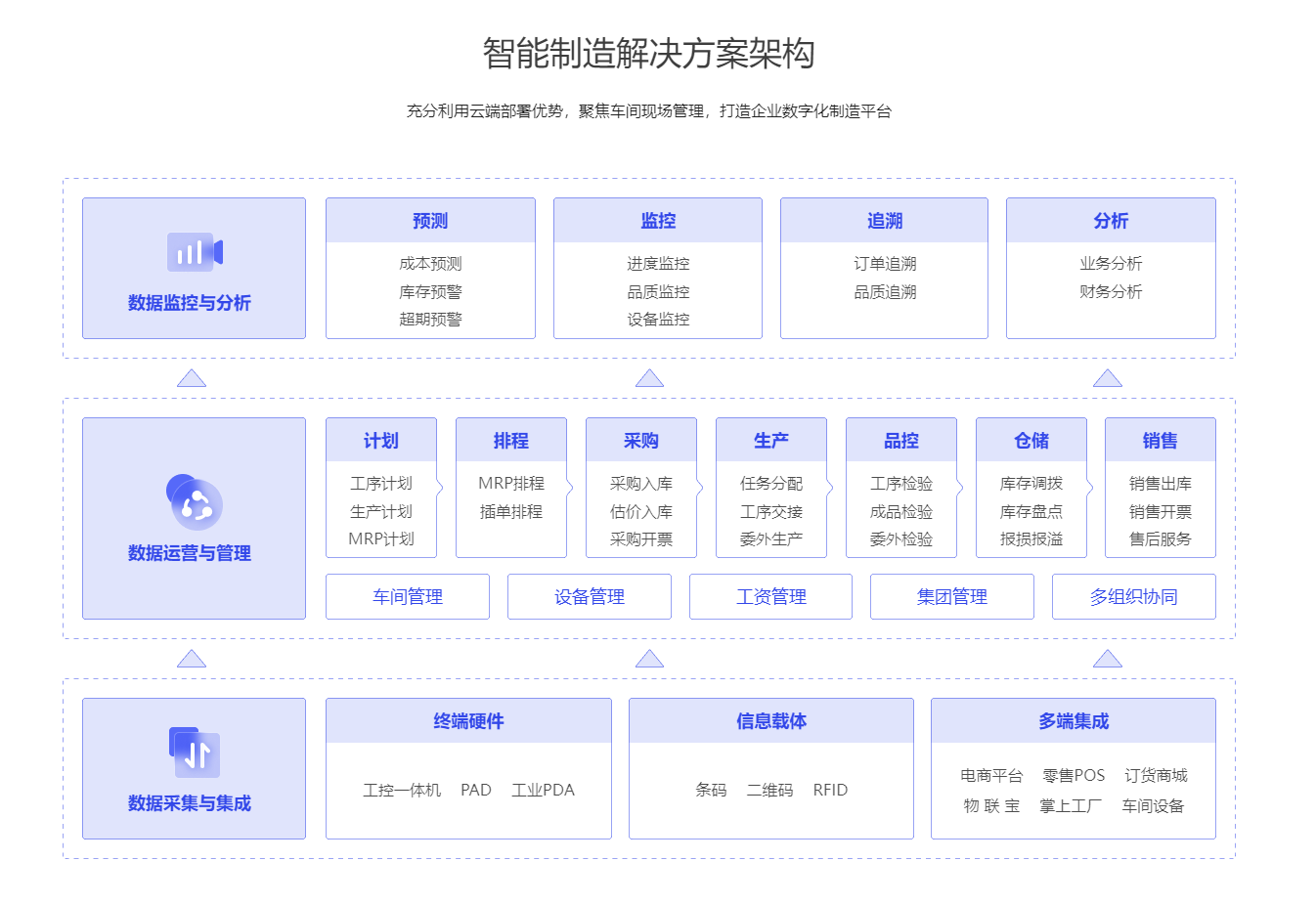 管家婆云工贸ERP软件-生产制造管理，生产企业首选，申请试用服务.png