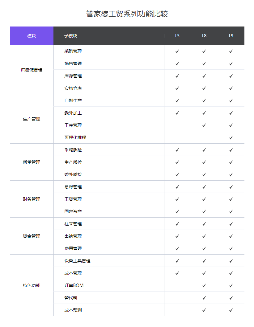 管家婆工贸ERP软件-功能对比.png