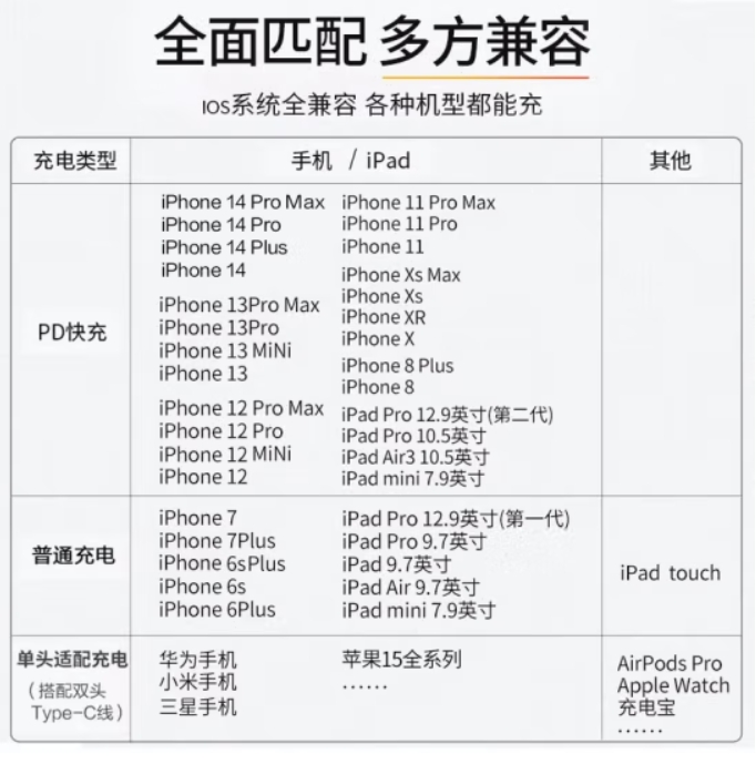 苹果20瓦PD闪充套装详情.jpg
